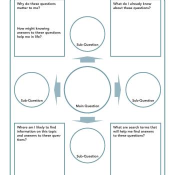 I-Search Chart