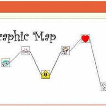 Graphic Map