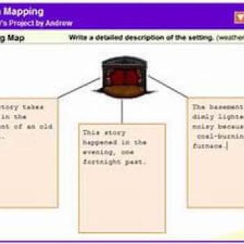 Drama Map